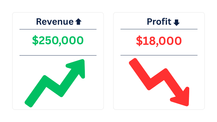 Revenue (1)